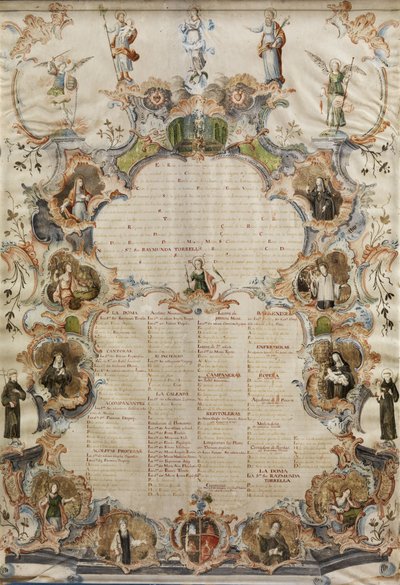 List of Names of Nuns of Various Orders and Duties by Unbekannt Unbekannt